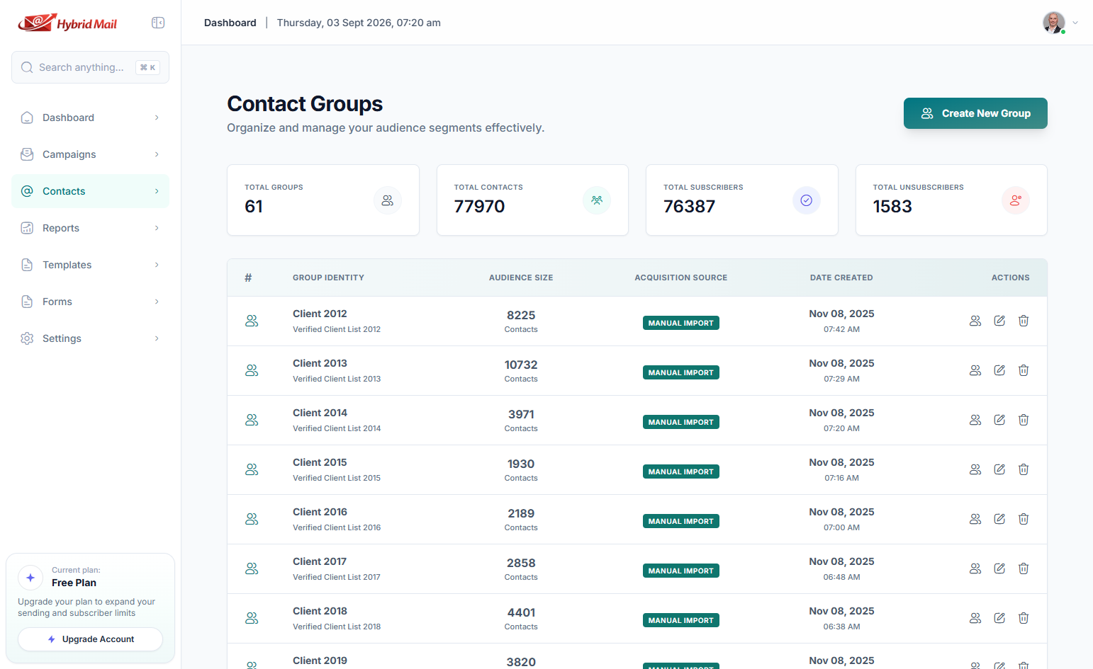 E-Commerce Dashboard