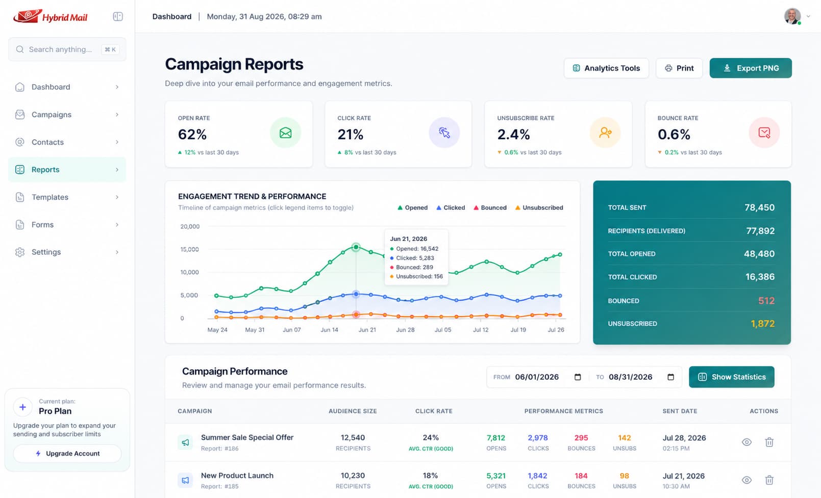 Dashboard Image